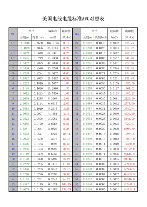 awg线美国标准（awg线径是多少）-图1