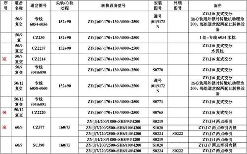 75sc标准号（国标7576）-图3