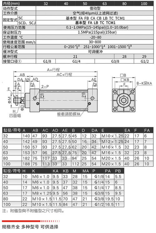 75sc标准号（国标7576）-图1