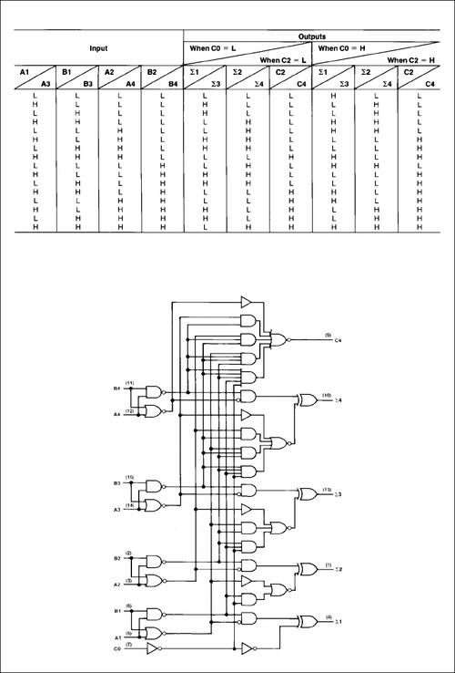 74ls283怎么接（74ls284）-图2