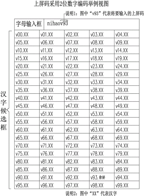 下面哪个选项不是汉字码（下列下面不是汉字输入码的是）