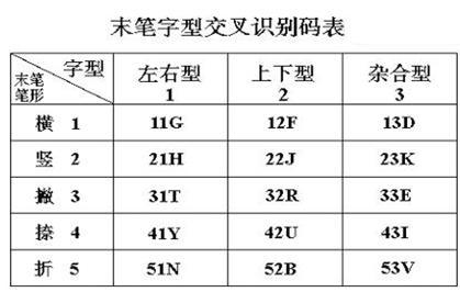 下面哪个选项不是汉字码（下列下面不是汉字输入码的是）-图2