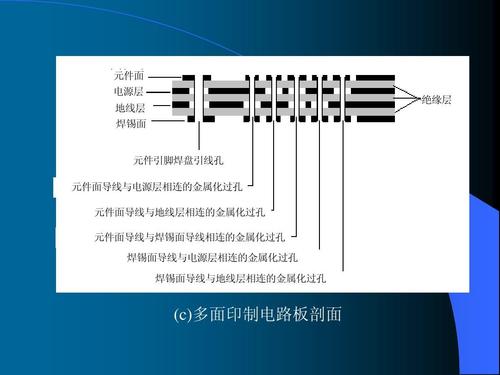 印制板相关出图标准的简单介绍-图3