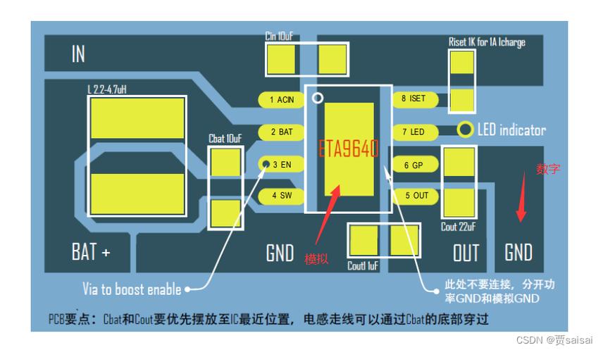 pcb中gnd该怎么连（pcb板中的gnd和接地）-图1