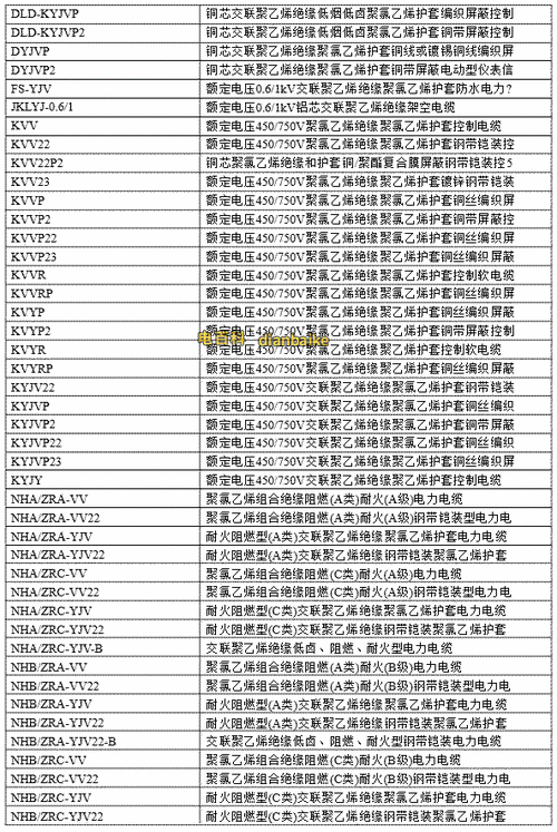 iec线缆颜色使用标准（iec电缆型号与国标）-图3