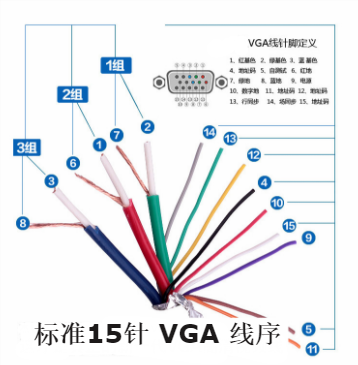 vga线头连接标准（vga线接口图片）-图3