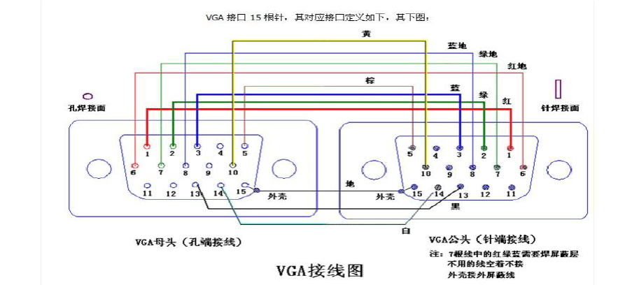 vga线头连接标准（vga线接口图片）