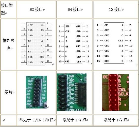 led彩屏屏排线怎么接（led彩屏屏排线怎么接线图解）-图3