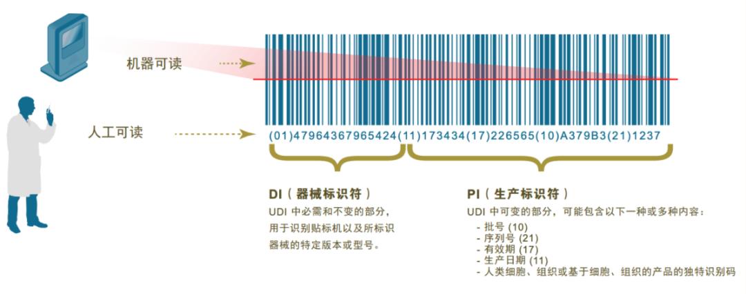 标准码试验信号（标准码识别）-图2