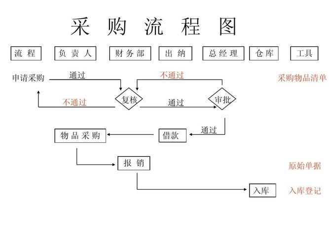 固定资产采购过账哪个部门（固定资产采购入账流程）-图3