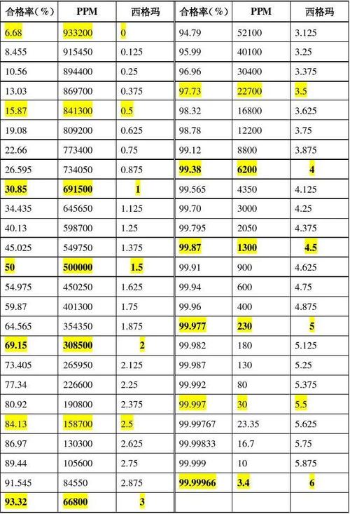 mv怎么换算成ppm（mv怎么换算成功函数的值）