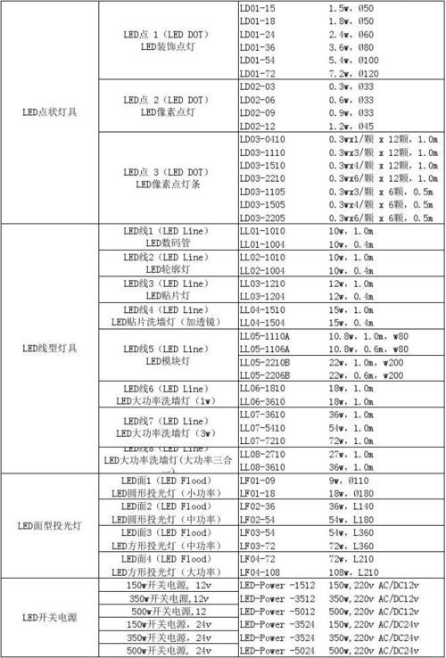 照明打高压标准（灯具高压测试标准是多少）-图3