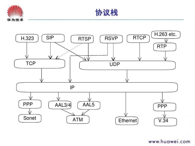 sip标准协议crlf（sip协议的基本原理）