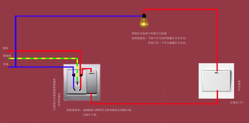 手机开关怎么控制电灯（如何用手机开关灯）-图2