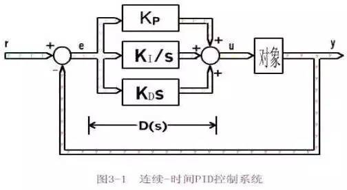 pid怎么控制位移（pid如何整定）-图3