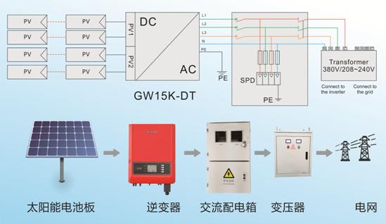 光伏逆变器标准（光伏逆变器标准接线图）