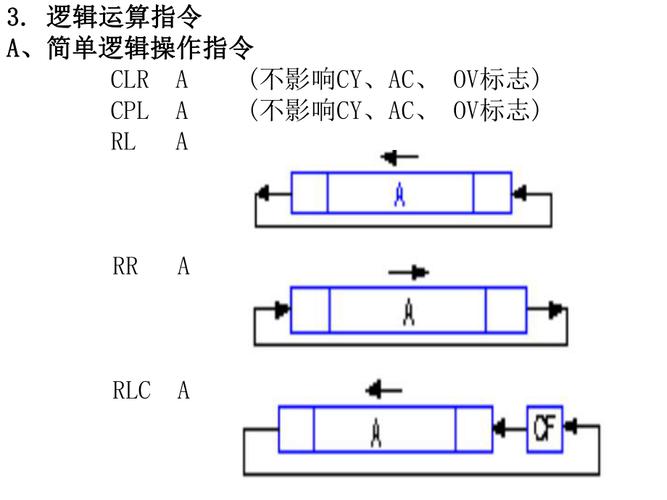 标准逻辑指令（逻辑指令主要包括什么）-图2