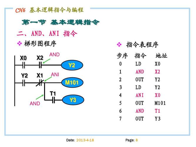 标准逻辑指令（逻辑指令主要包括什么）-图3