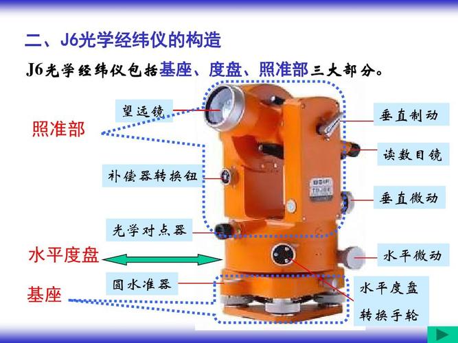 寻北仪矿用标准（寻北仪原理与测量应用）-图3