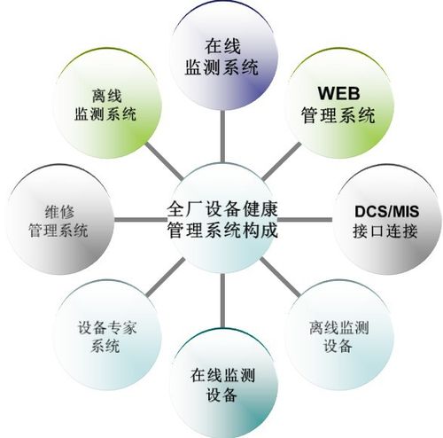 s健康您的设备（设备健康状态）-图3