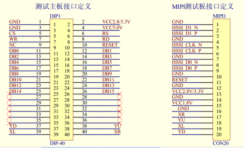 mipi接口标准规范（mipi60标准接口定义）
