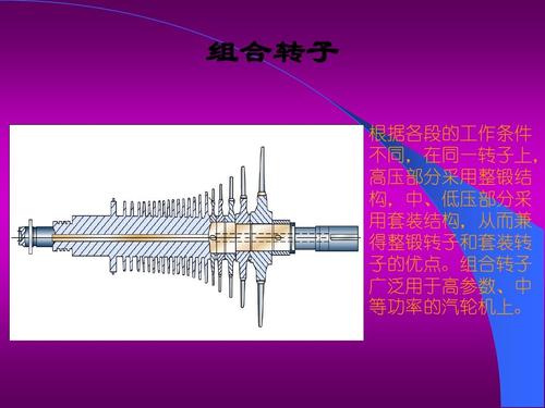 转子怎么装（转子怎么转起来）-图3