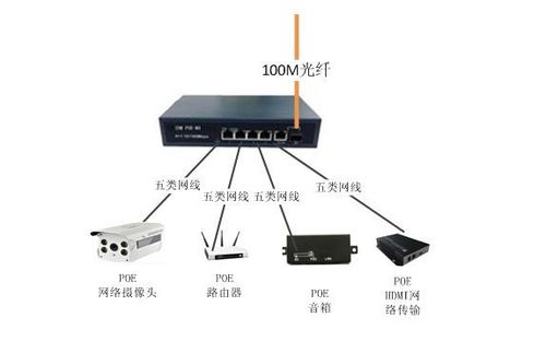 at标准poe供电（poe at协议）-图2