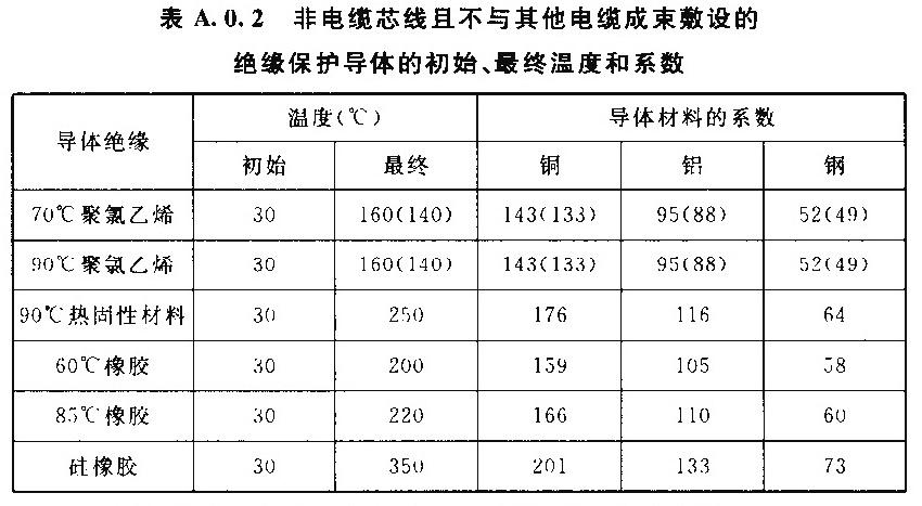 温度绝缘标准（温度绝缘标准是多少）-图1