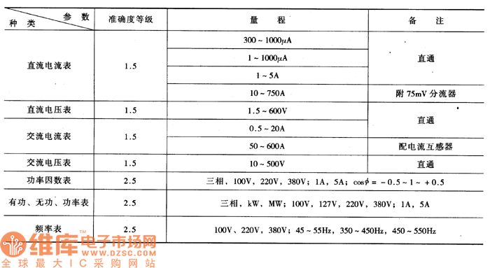 电能表标准参比电压（电能表参比电流）