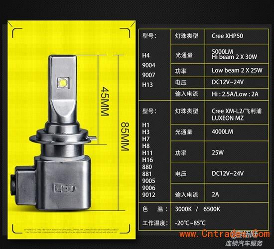 led灯emi标准（led灯nm是什么意思）-图3