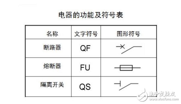 断路器符号标准（断路器符号标准图片）-图2