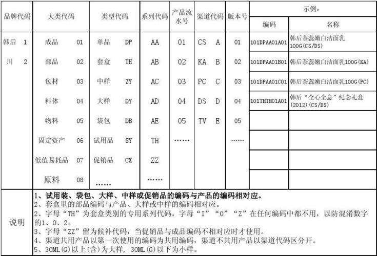 编码国家标准（国家标准编码规则）-图2