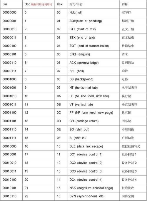 编码国家标准（国家标准编码规则）-图3