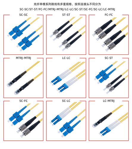 光纤连接器国家标准（光纤连接器型号）