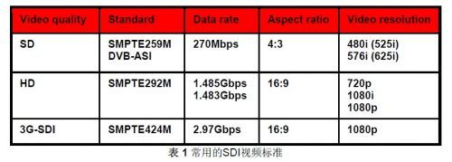 TI标准的数据传输速率（数据传输率的k）-图1