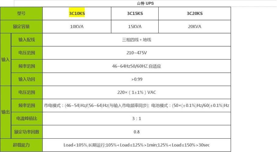 ups电源参数标准（ups电源功率规格）-图2