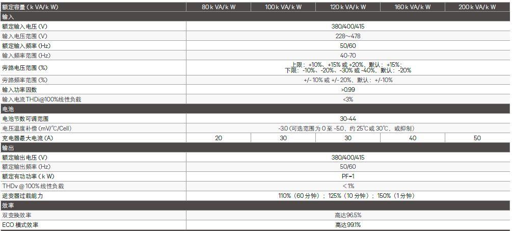 ups电源参数标准（ups电源功率规格）-图3