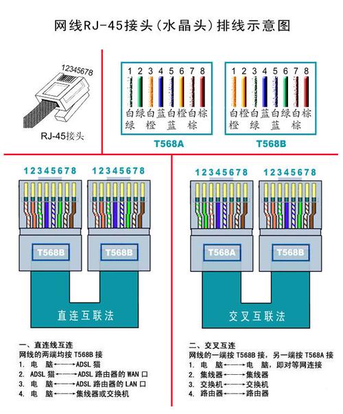 网线规范标准（网线规范标准是什么）