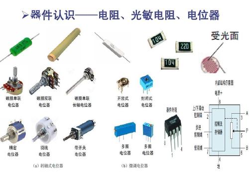 电子元器件标准化（电子元器件标准化概述与建议）-图2