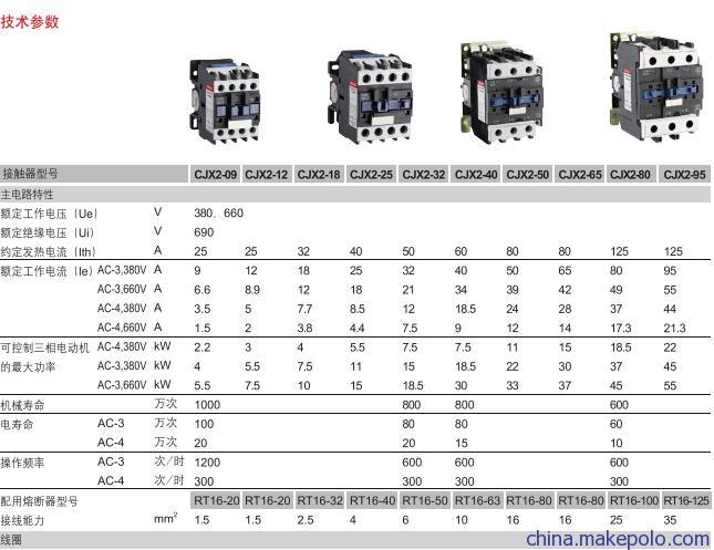 接触器型号怎么写（接触器型号意思）-图1