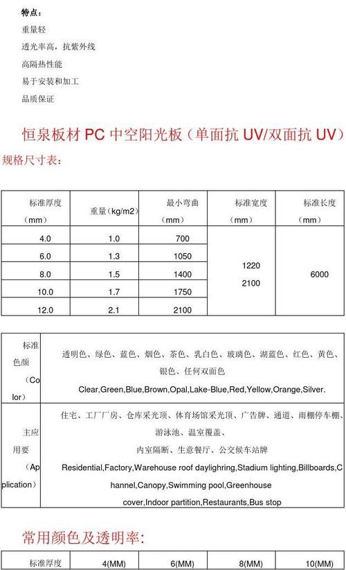 导光板标准尺寸英寸（导光板简称）-图1