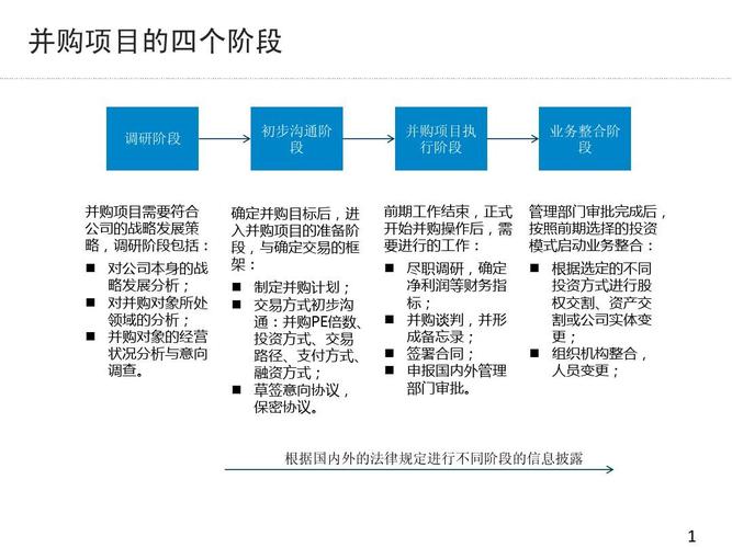 集成电路设备并购（集成电路设备并购流程）-图2