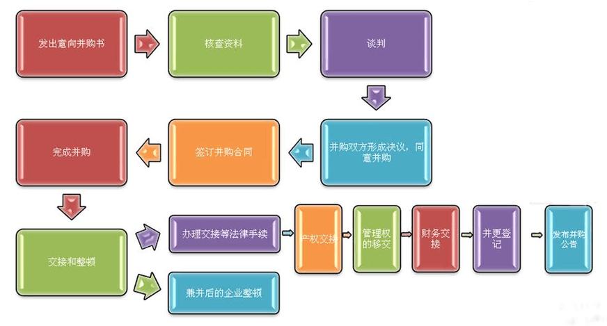 集成电路设备并购（集成电路设备并购流程）-图3