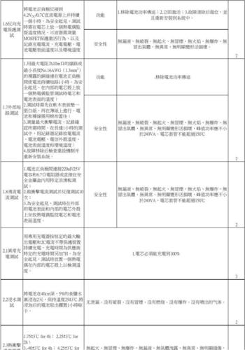 安规检测标准（安规测试国家标准）-图2