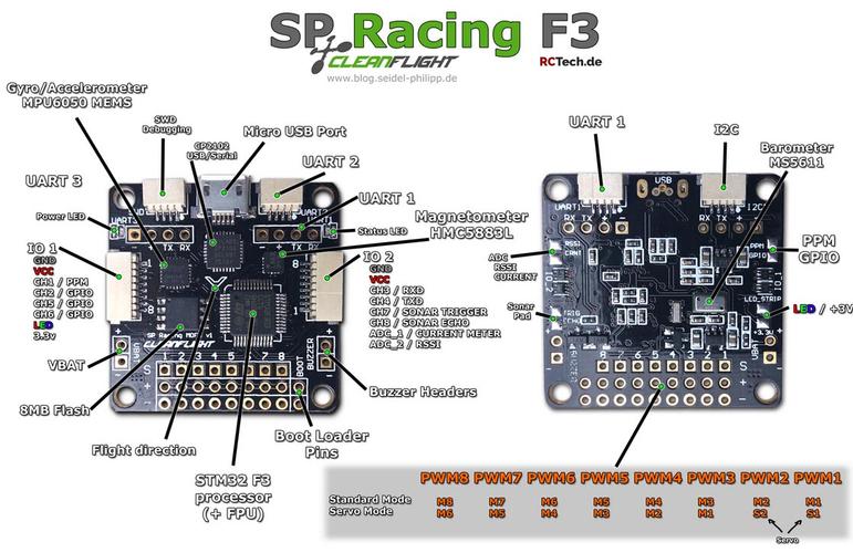 f3飞控标准版接线图（f3飞控指示灯含义）-图2