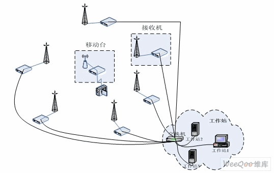 基站怎么传输数据的（基站怎么传输数据的视频）-图1