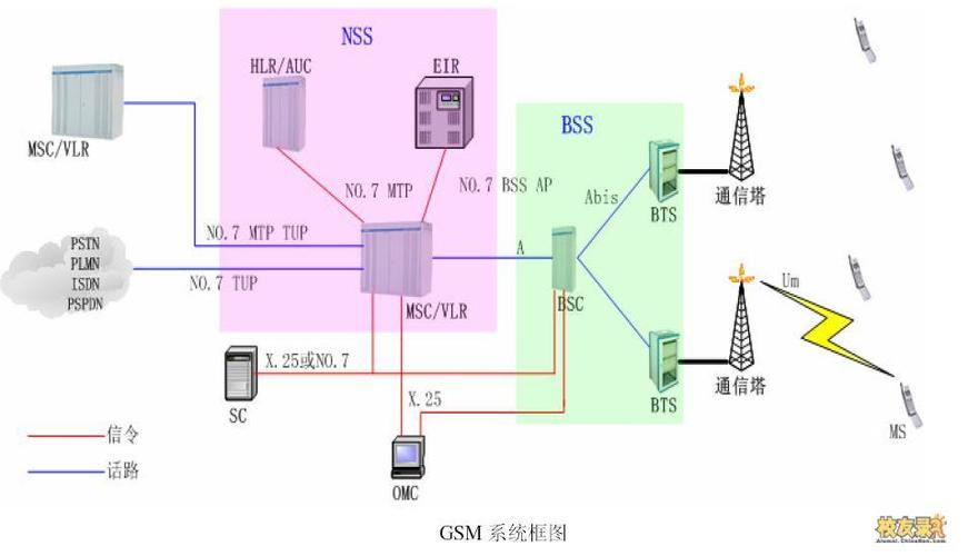 基站怎么传输数据的（基站怎么传输数据的视频）-图3