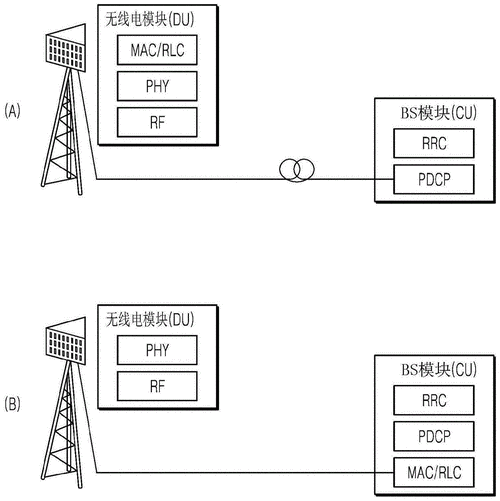 基站怎么传输数据的（基站怎么传输数据的视频）-图2