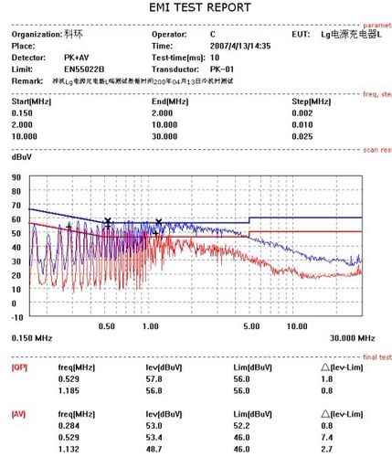 emi参考标准（emi测试报告解读）-图2