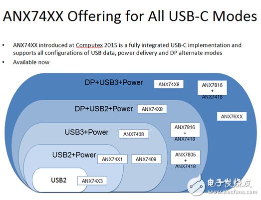 支持slimport的设备（slb支持协议）-图2